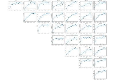 variogram sets